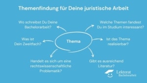 Bachelorarbeit in Jura - Themenfindung