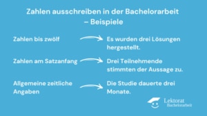 Zahlen ausschreiben in der Bachelorarbeit – Beispiele